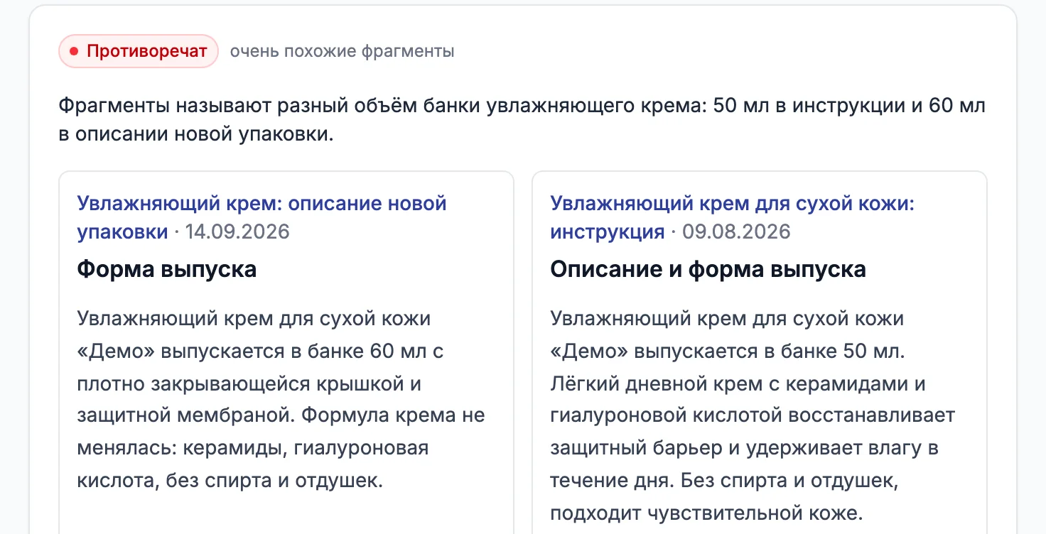Раздел «Конфликты в базе знаний»: пара помечена «Противоречат», сводка «Фрагменты называют разный объём банки увлажняющего крема», ниже две карточки: в описании новой упаковки крем выпускается в банке 60 мл, в инструкции в банке 50 мл