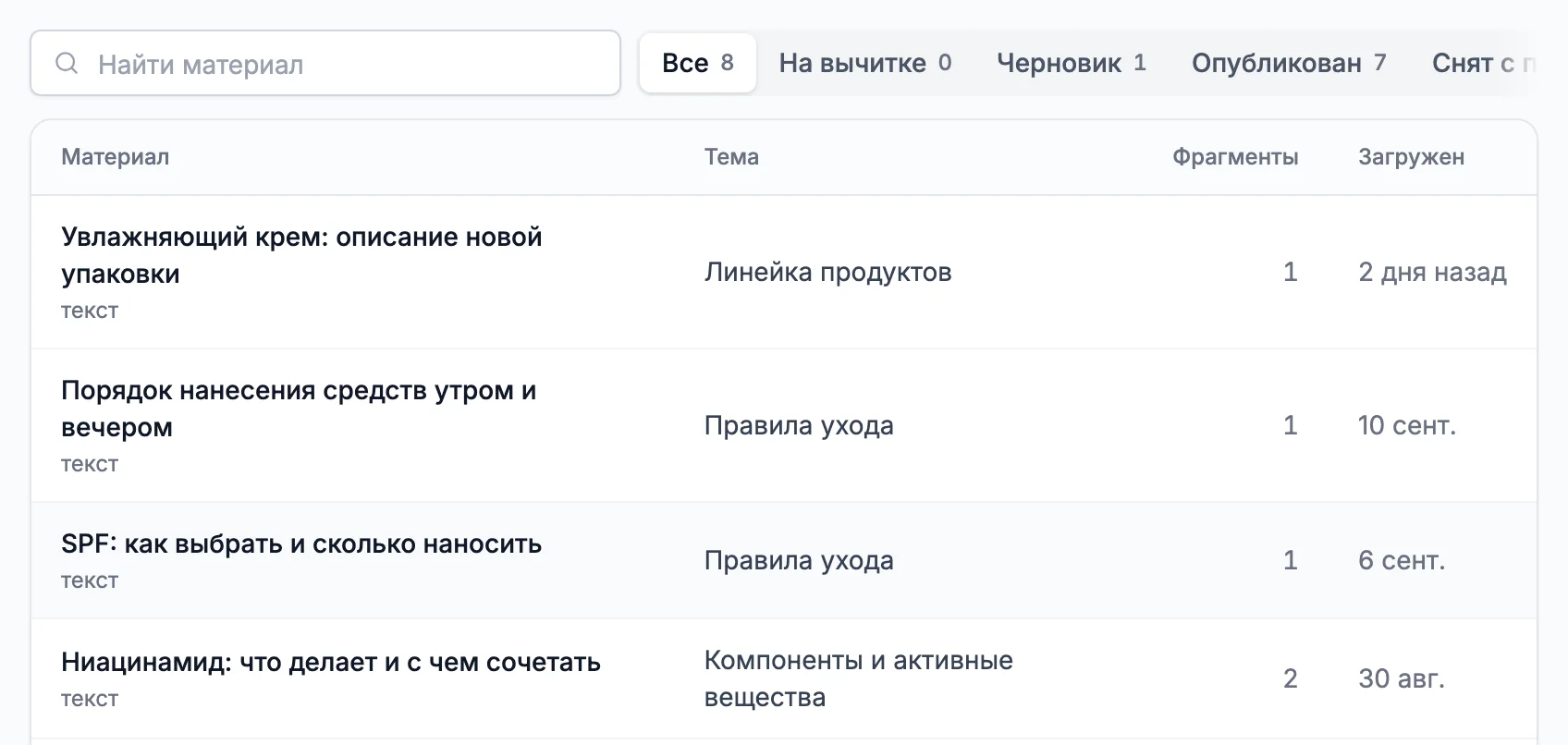 Список материалов базы знаний в админке: поиск, фильтр «Все 8, На вычитке, Черновик 1, Опубликован 7», материалы с темой, числом фрагментов и датой загрузки