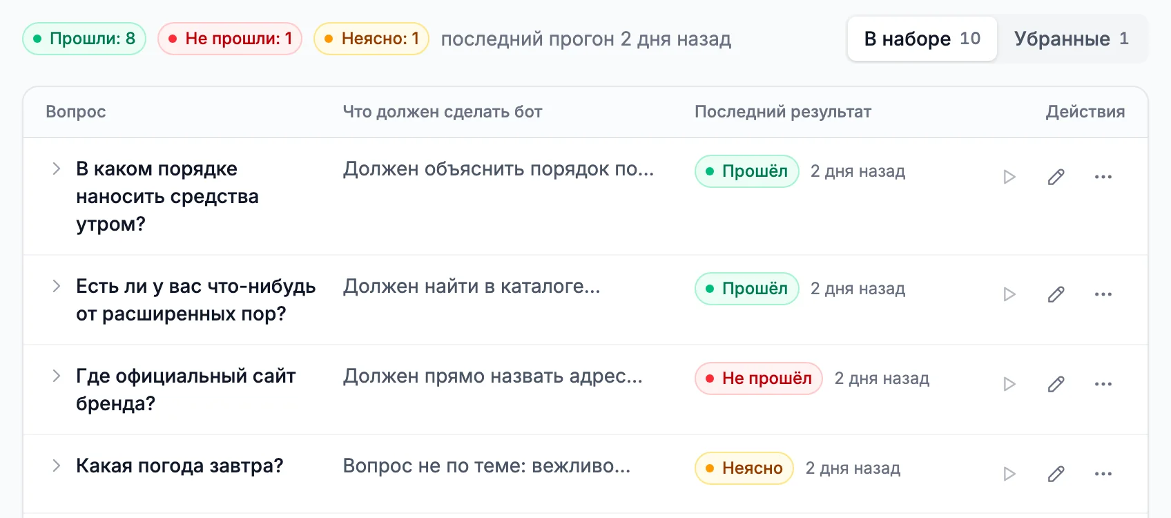 Раздел «Эталонные вопросы»: итог последнего прогона, восемь прошли, один не прошёл, один неясно, ниже вопросы с ожиданием и результатом, у вопроса про официальный сайт бренда «Не прошёл»